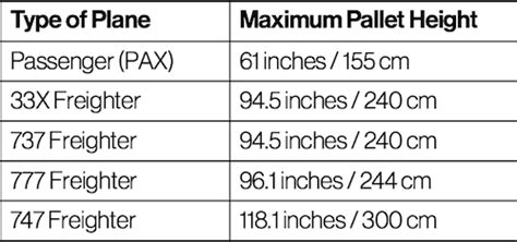 air freight maximum weight.